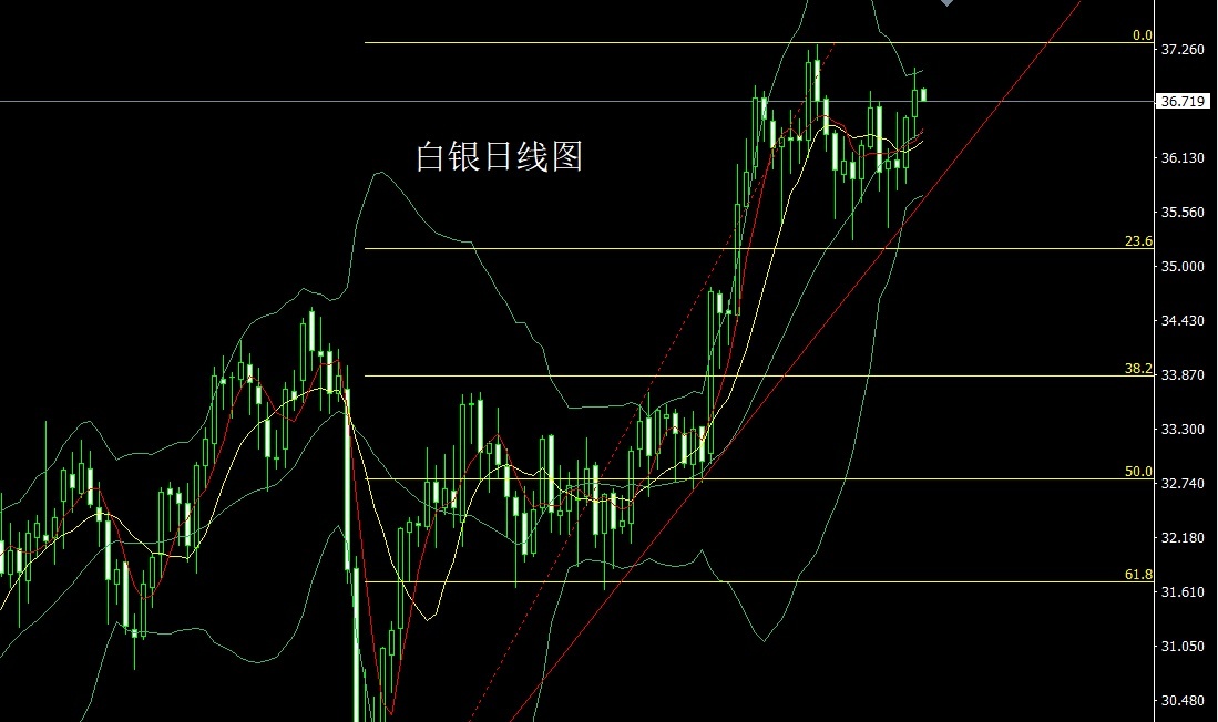 XAUUSD